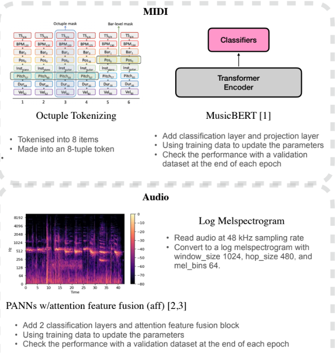 Track Role Prediction of Single-Instrumental Sequences